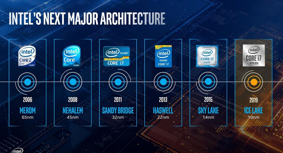 Dựa vào những tiêu chí nào để chọn được CPU laptop phù hợp?