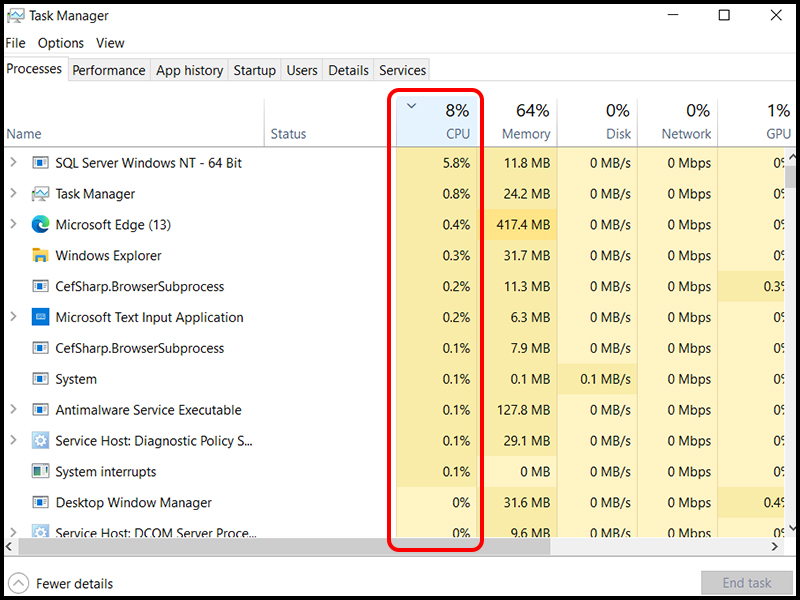 Mẹo kiểm tra CPU máy tính đang chạy bao nhiêu phần trăm công suất